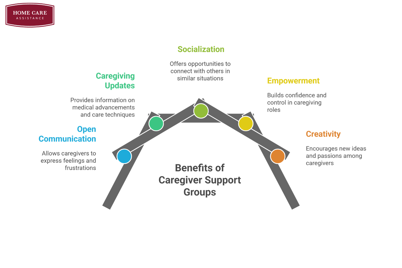 5 Benefits of Caregiver Support Groups