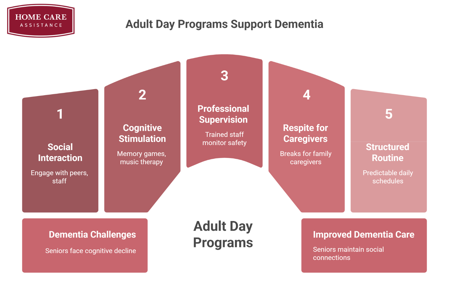 How Adult Day Programs Support Older Adults with Dementia & Their Families