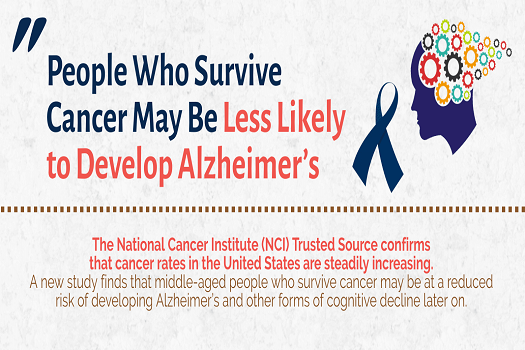 Cancer Survivors Less Likely to Get Alzheimer’s [Infographic]