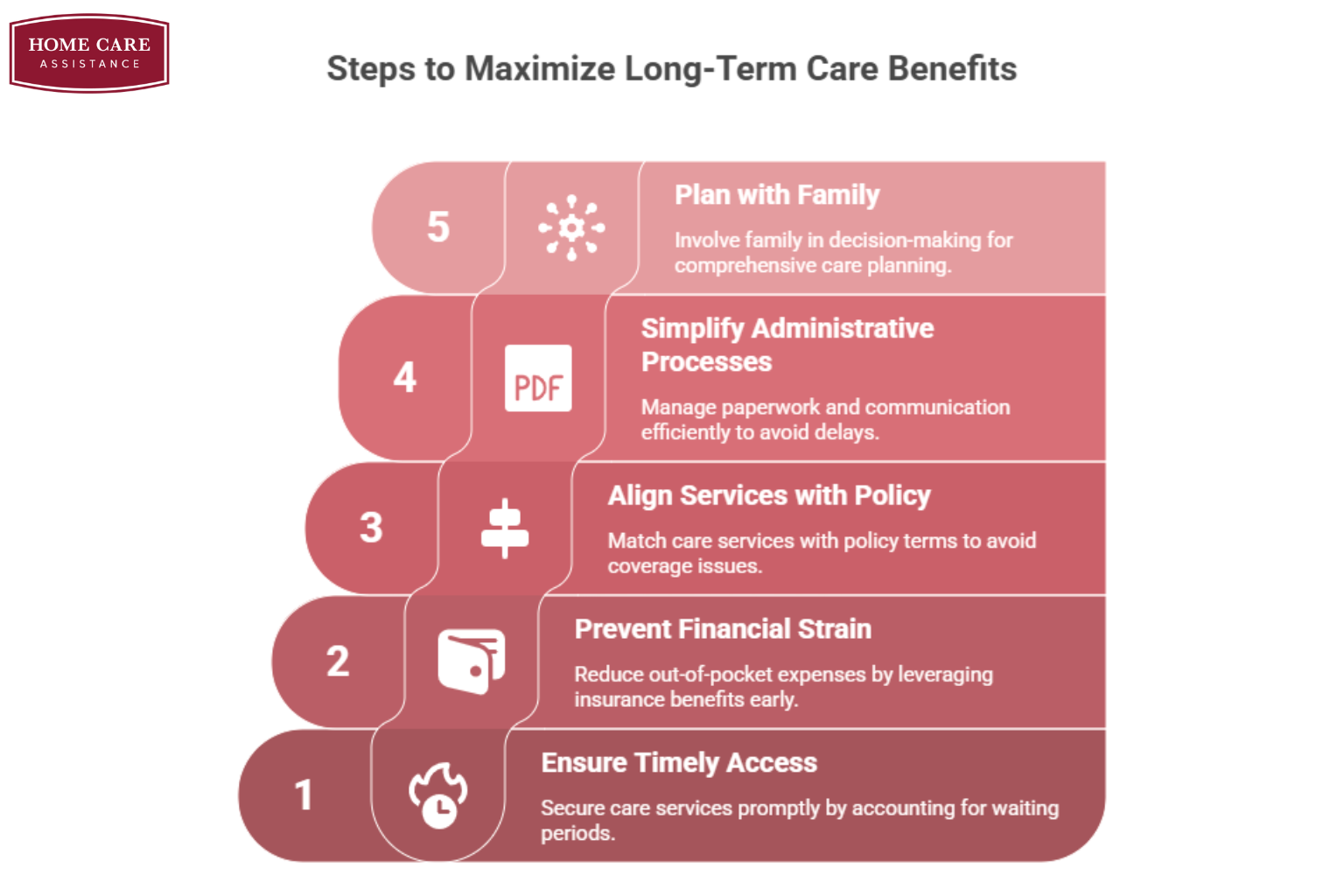What Are the Benefits of Starting a Long-Term Care Insurance Claim Early